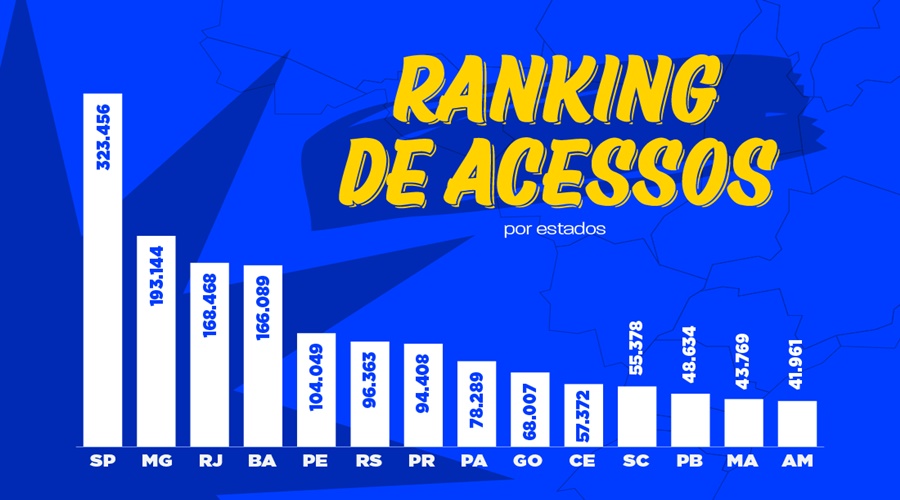 Imagem: cats 1 CNH digital avança no país com quase 2 milhões de cadastros; Mato Grosso fica fora do ranking após decisão judicial Imagem: cats 1 CNH digital avança no país com quase 2 milhões de cadastros; Mato Grosso fica fora do ranking após decisão judicial
