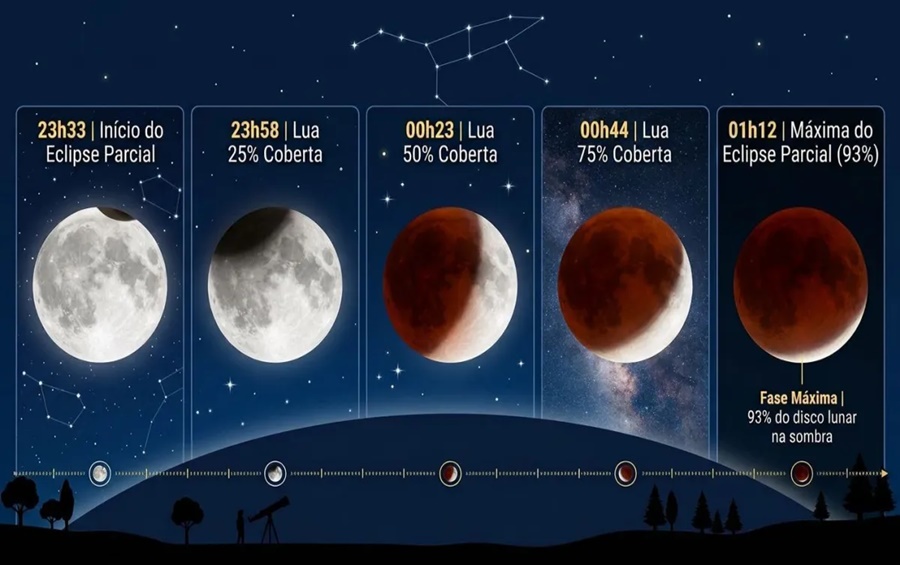 Imagem: Lua de Sangue Eclipse lunar ou “Lua de Sangue”: veja o melhor horário para observar o fenômeno nesta quinta-feira Imagem: Lua de Sangue Eclipse lunar ou “Lua de Sangue”: veja o melhor horário para observar o fenômeno nesta quinta-feira